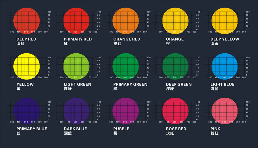 ����GOBO  ��d